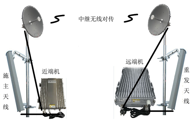 玉门智能无线拉远移频中继直放站近端机远端机